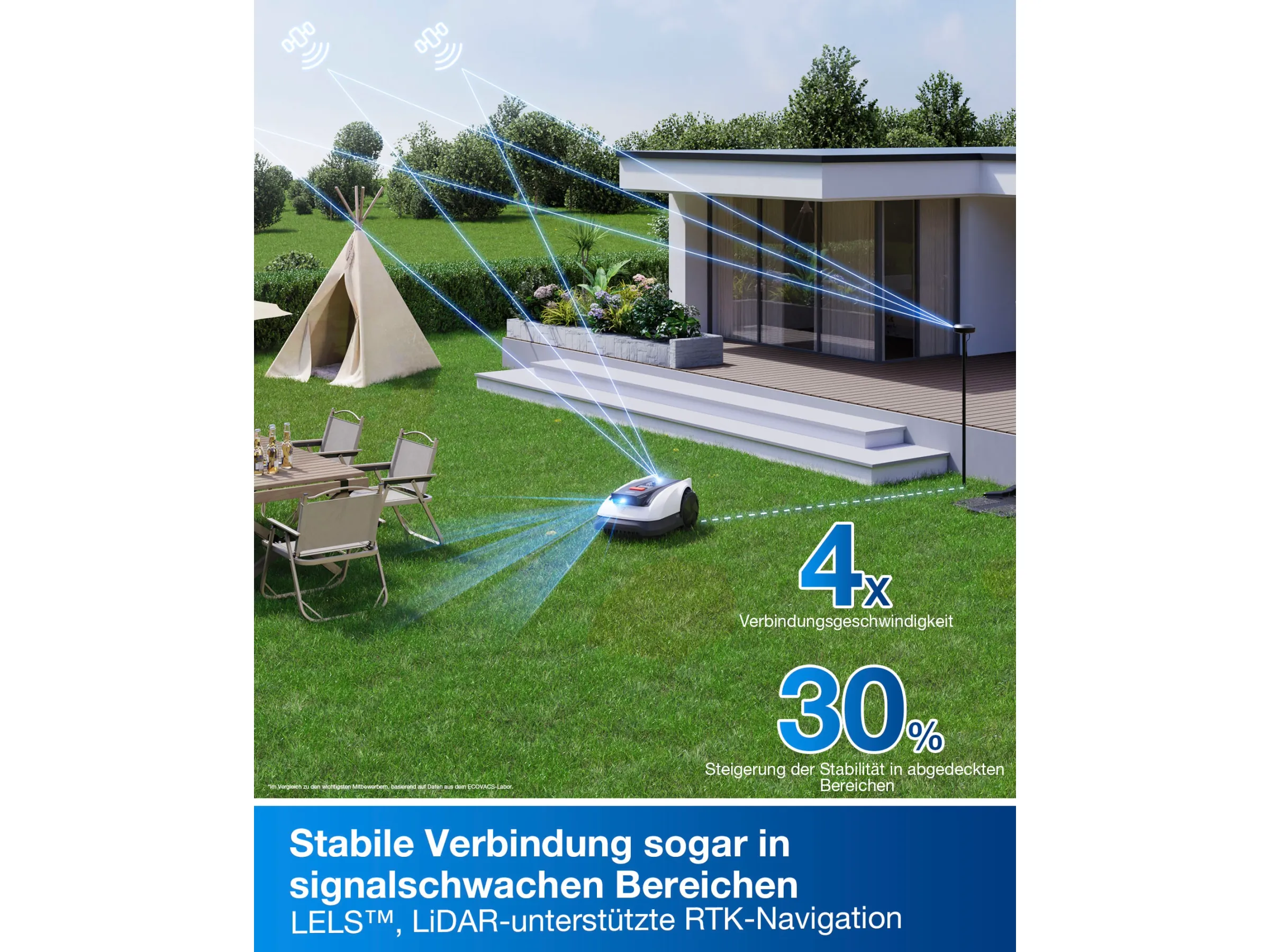 Ecovacs Mähroboter Goat A1600 RTK bis 1.600 m² ohne Begrenzungskabel – Bild 7