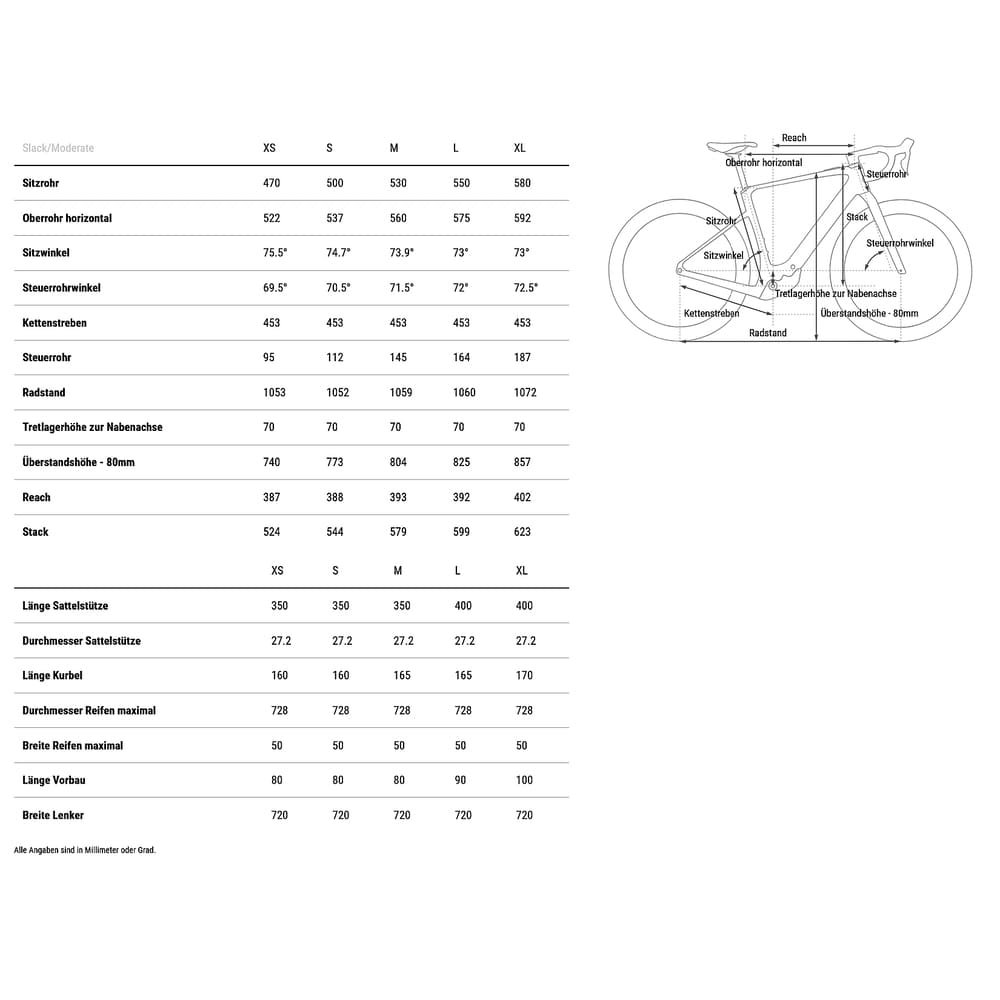 CUBE NULANE HYBRID C:62 Race 400X FE Carbon Fitness E-Bike - 2026 – Bild 8