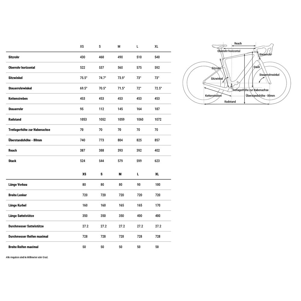 CUBE NULANE HYBRID C:62 Race 400X Carbon Fitness E-Bike - 2026 – Bild 8