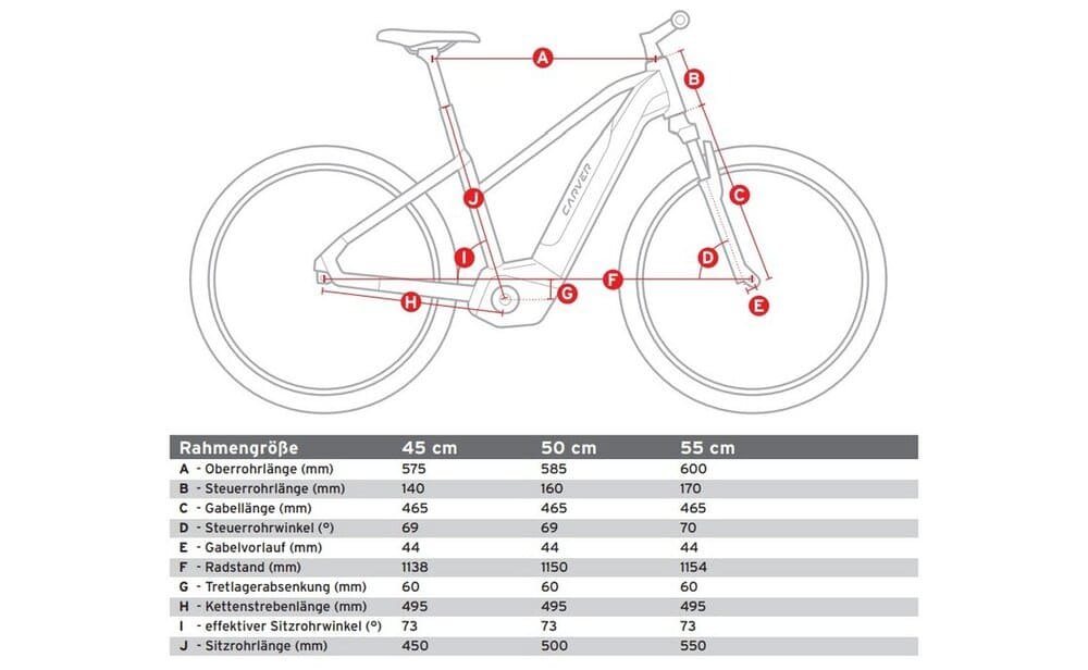 Carver Route E.410 Trapez 500 Wh 28 Zoll 2026 – Bild 6